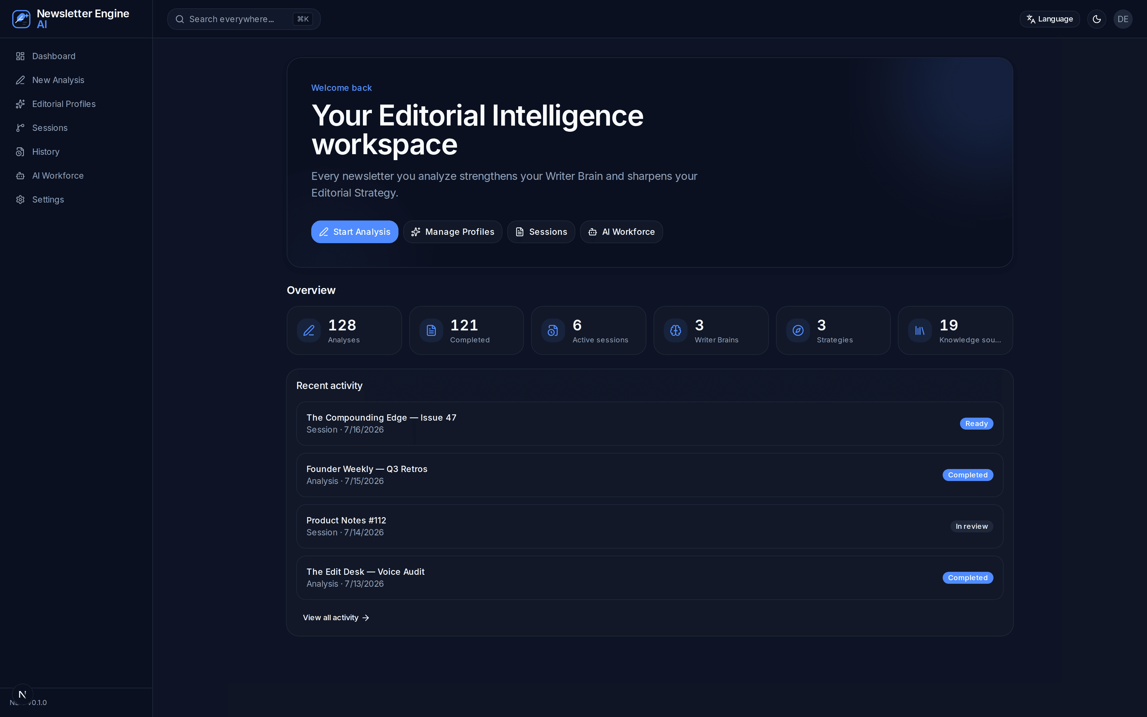 Newsletter Engine AI dashboard showing analyses, active sessions, Writer Brains, and Editorial Strategy counts